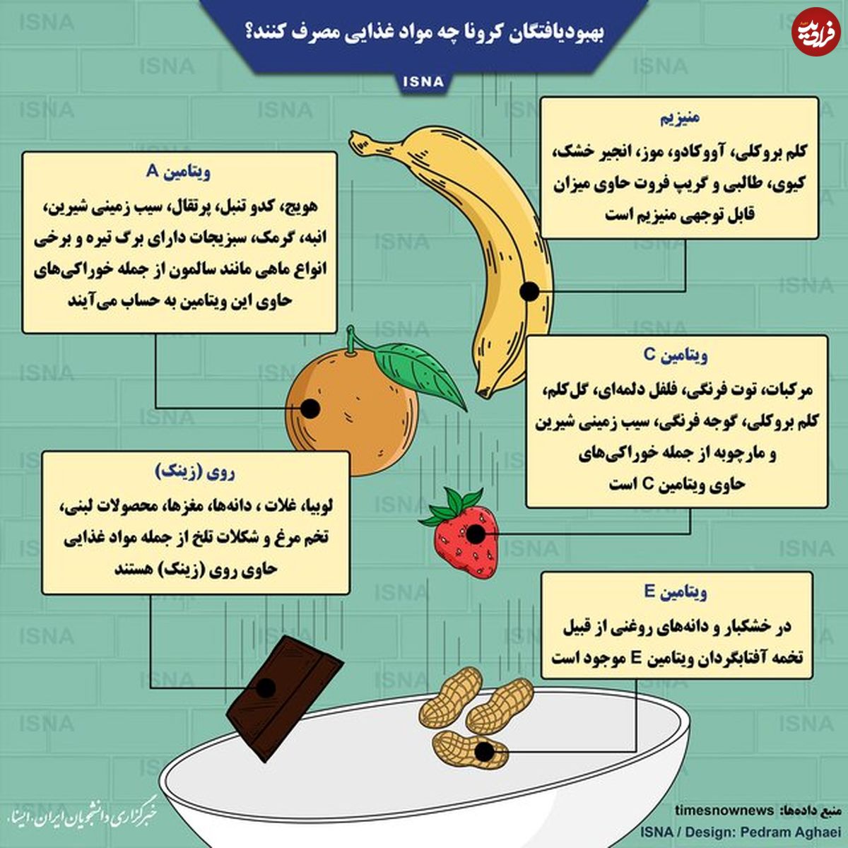 تصویر/ بهبود یافتگان کرونا چه مواد غذایی مصرف کنند؟