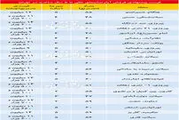 قیمت آپارتمان‌های 5 سال ساخت در تهران