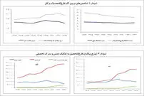 رشد چشمگیر فارغ‌­‌التحصیلان غیرفعال