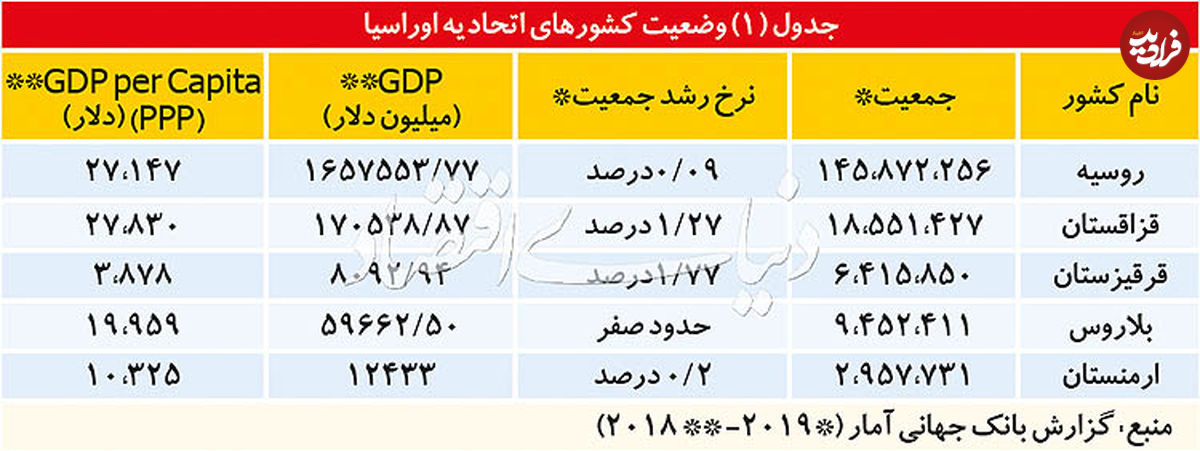 توافق برد- برد ممکن است؟