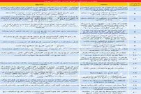 ۲۰ ایراد طرح جدید ترافیک