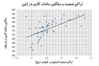 کدام مناطق ساعات کاری طولانی‌تر دارند؟