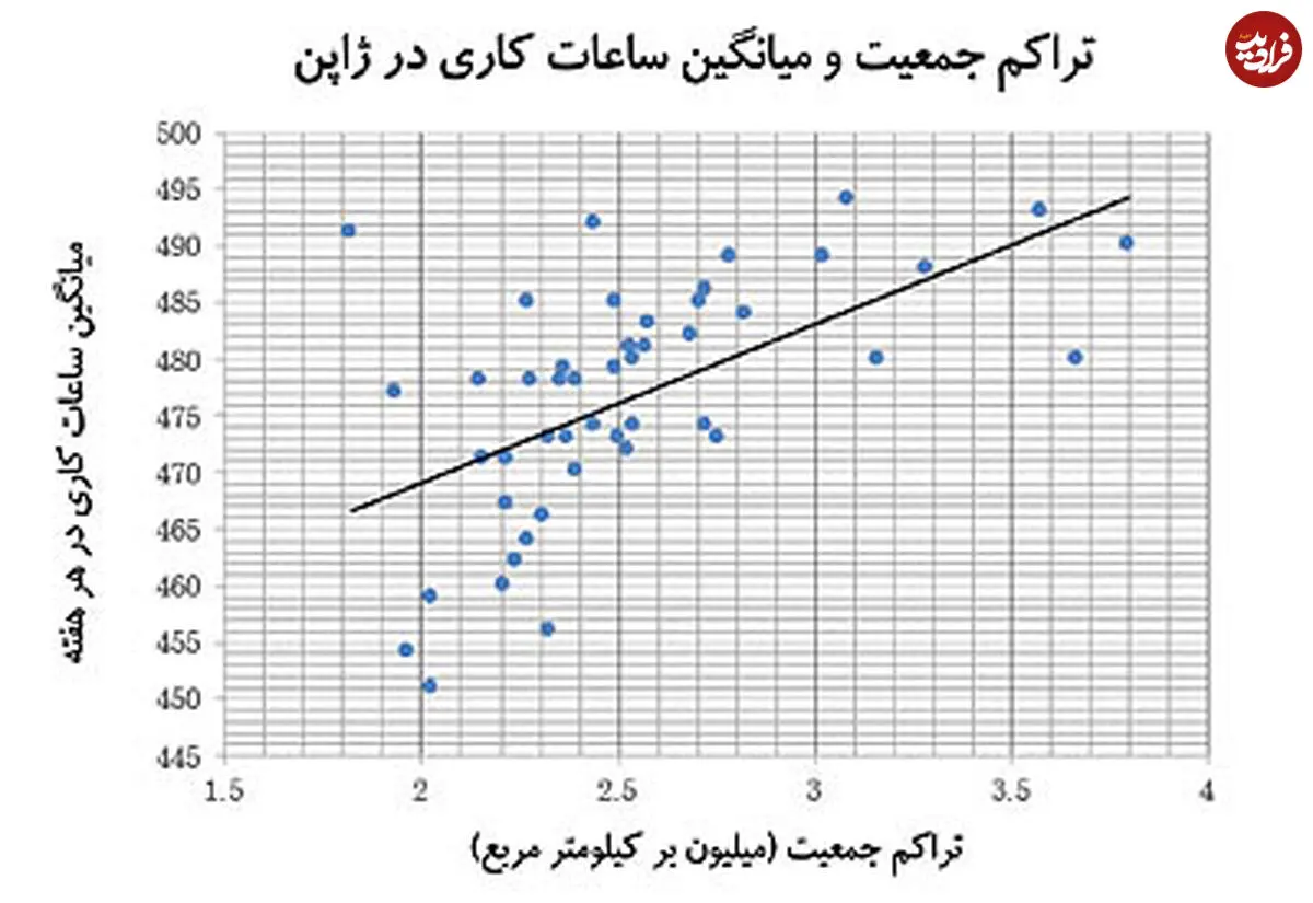 کدام مناطق ساعات کاری طولانی‌تر دارند؟