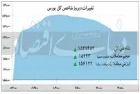 فراز و فرود قیمت‌ها در بازار سهام
