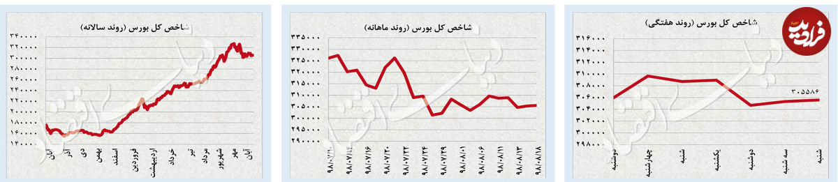 عقبنشینی قیمت دلار و سکه