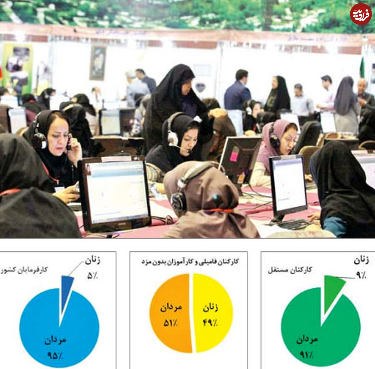 نيمی از ايرانيان، نيمکتنشين تيم اقتصاد