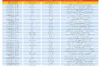 قیمت آپارتمان در مناطق مختلف تهران