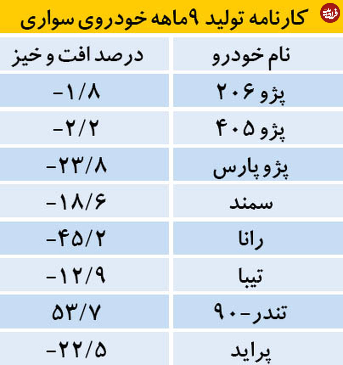 خیز پاییزی خودروسازان