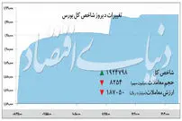 رشد شاخص بورس