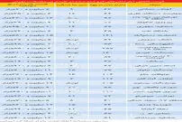 بازار مسکن به زودی تغییر می‌کند؟