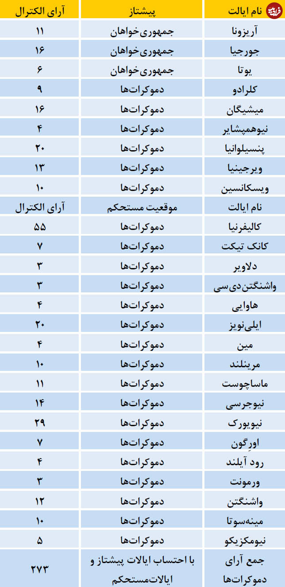 روزهای خوب هیلاری کلینتون!