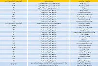 روزهای خوب هیلاری کلینتون!