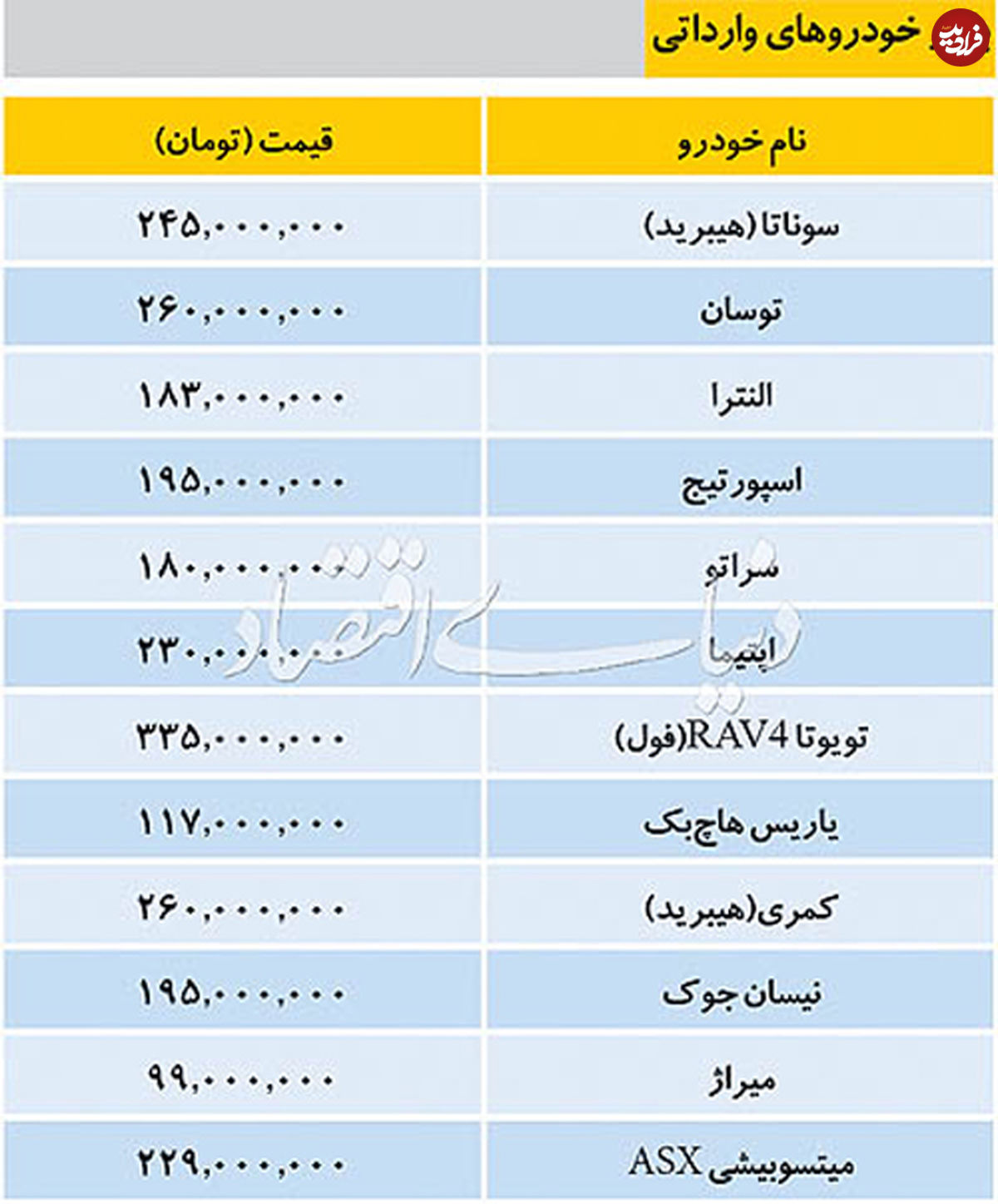 بازار خودروهای وارداتی