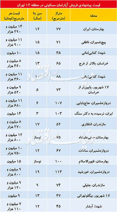 قیمت آپارتمان در منطقه ۱۲ تهران