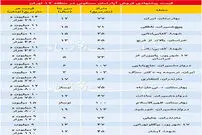 قیمت آپارتمان در منطقه ۱۲ تهران