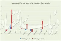 انجماد در بازار خوراکی‌ها