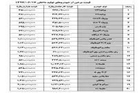 افزایش ۳ تا ۶ میلیونی قیمت خودرو داخلی