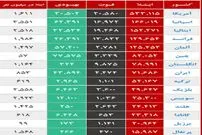 موج جدید اپیدمی در ۳ استان