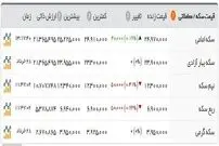 در بازار طلا و ارز چه گذشت؟
