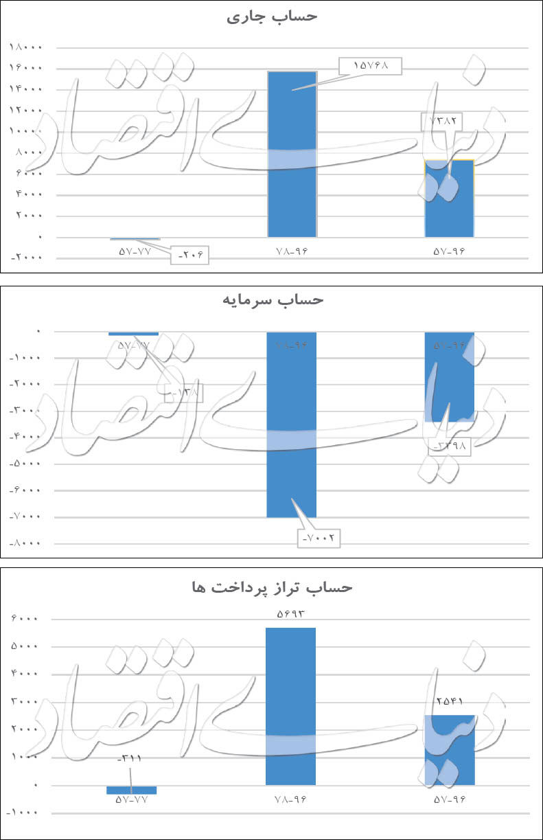 چاپ پول برای دلا‌ر ۴۲۰۰؟