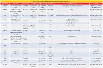 «حاجی برخوردار»؛ پدر لوازم خانگی ایران