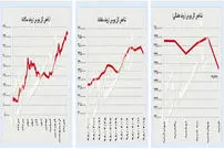 بازگشت دلار به نقطه شروع سال