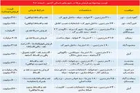 قیمت ویلا در شمال کشور