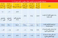 خروج از رکود در ۲۰۲۰ ؟