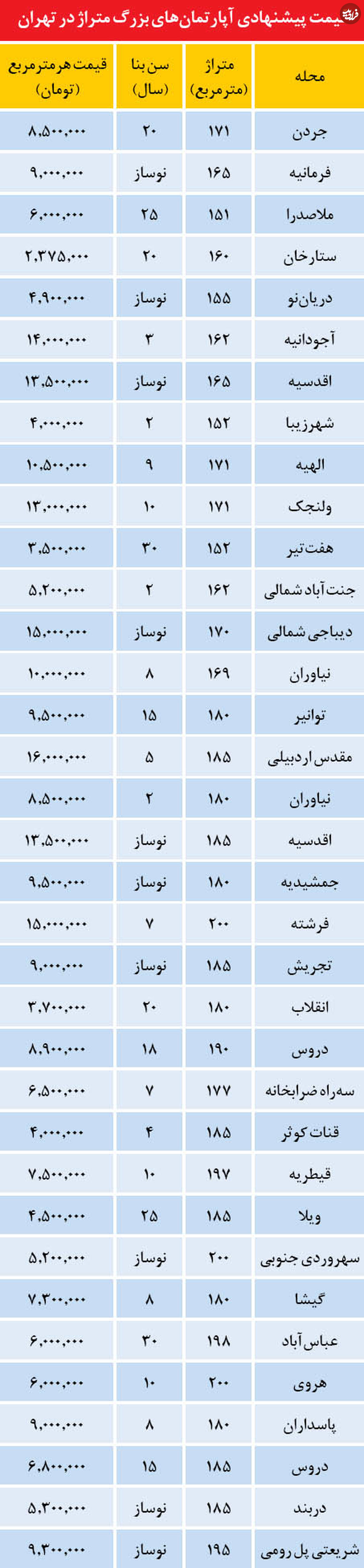 قیمت آپارتمان‌های لوکس با چند پارکینگ