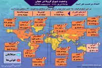 آمار کرونا در جهان تا ۸ اردیبهشت