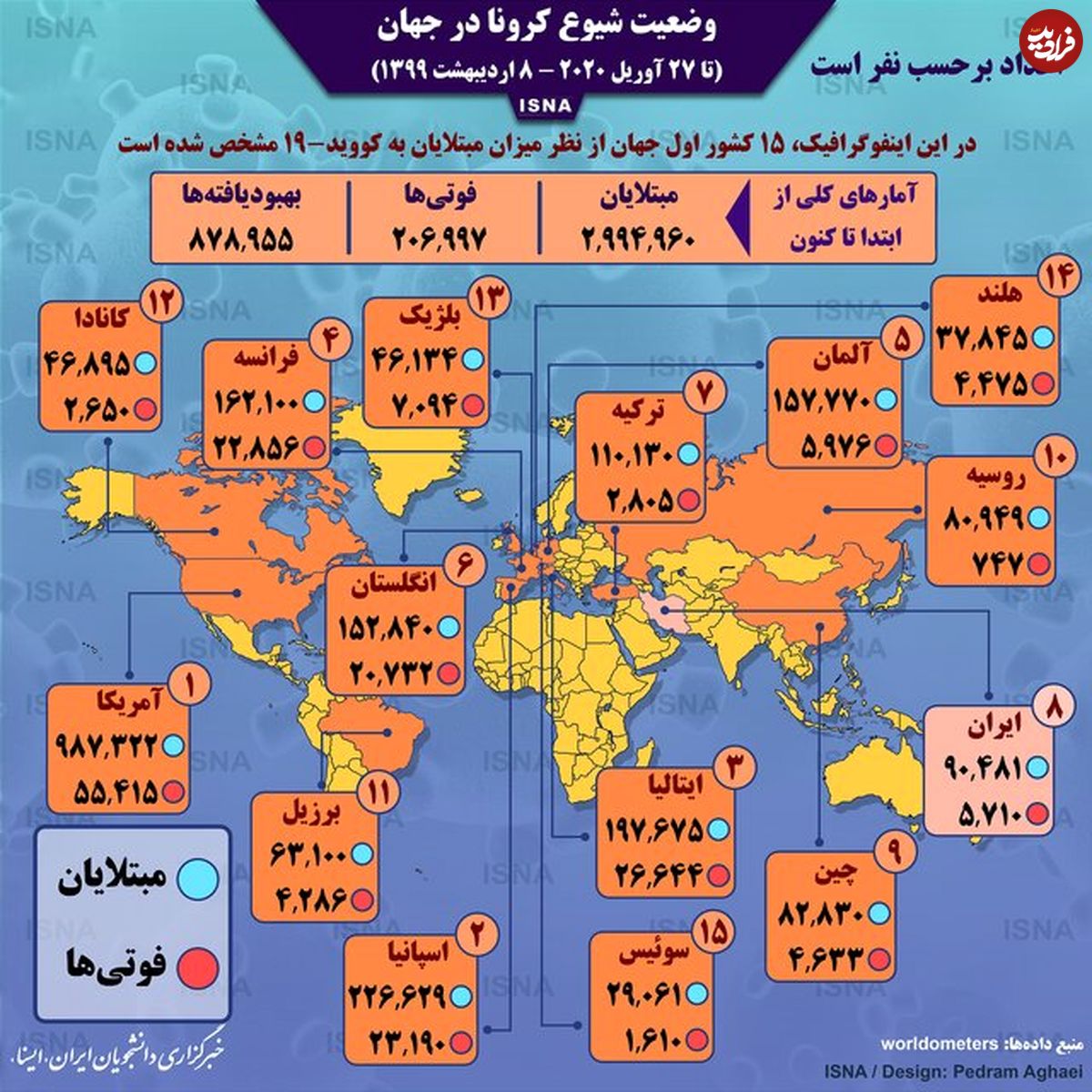 آمار کرونا در جهان تا ۸ اردیبهشت