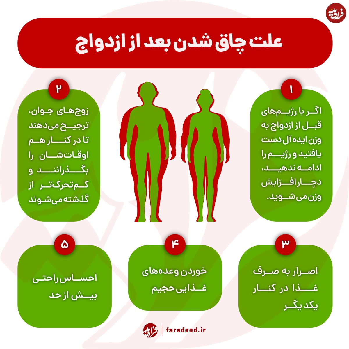 اینفوگرافی/ چرا بعد از ازدواج چاق میشویم؟