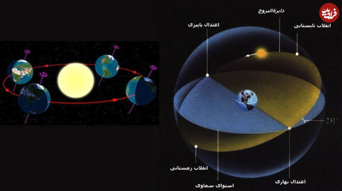۳۰ آذرماه؛ آخرین یلدای قرن ۱۴ خورشیدی