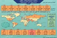 تصویر/ آمار کرونا در جهان تا ۲۴ تیر