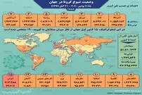 تصویر/ آمار کرونا در جهان تا ۲۱ آبان