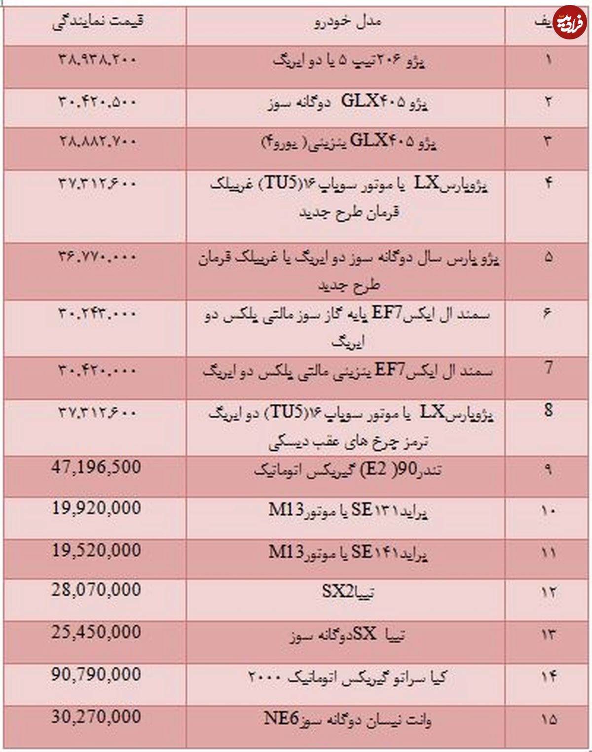 قیمت انواع خودرو داخلی