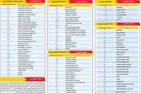 قیمت روز موبایل