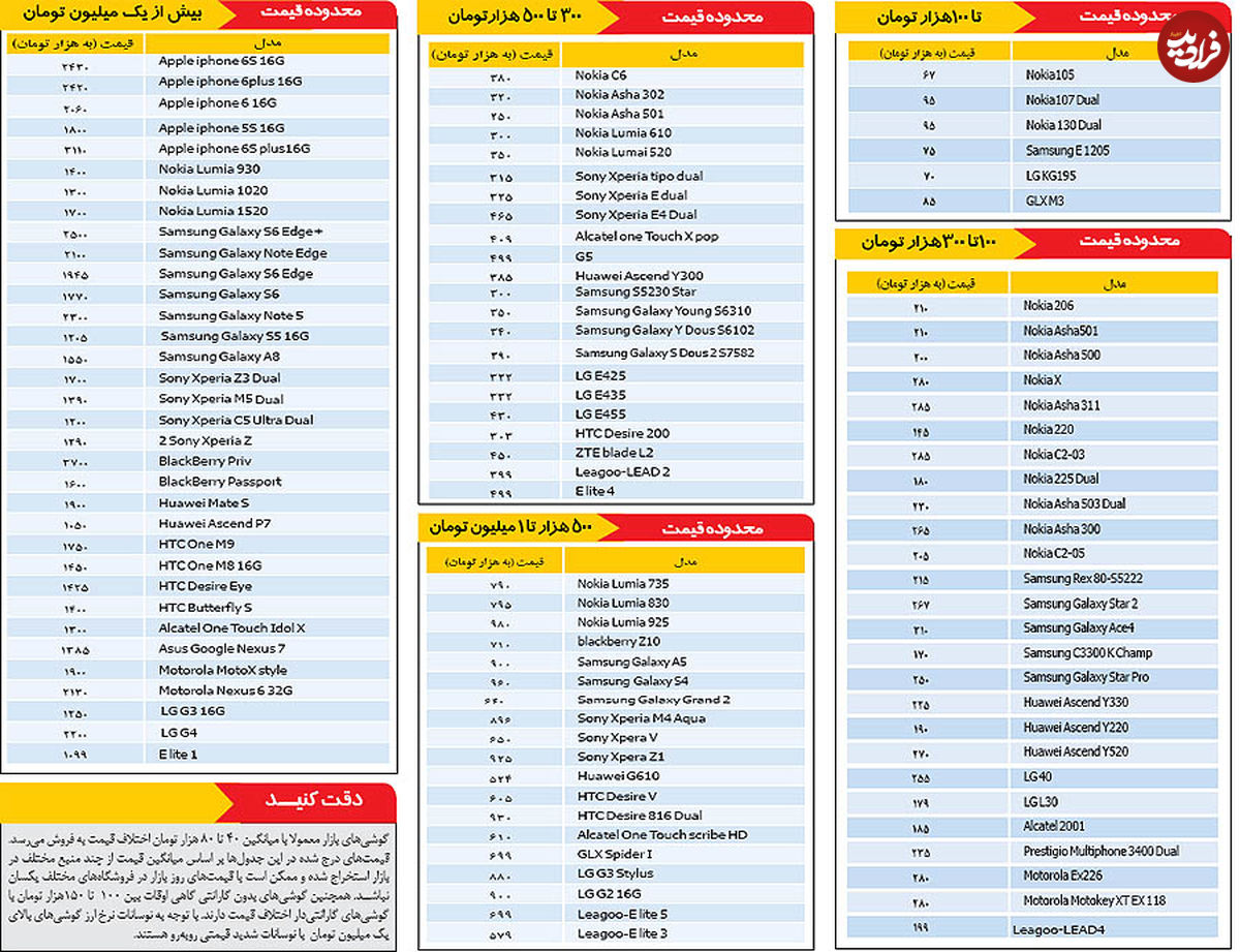 قیمت روز موبایل