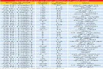 بازار آپارتمان‌های نوساز در نیمه اول فروردین
