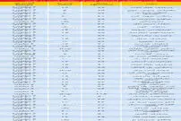 جست‌وجو برای خرید ملک در محلات تهران