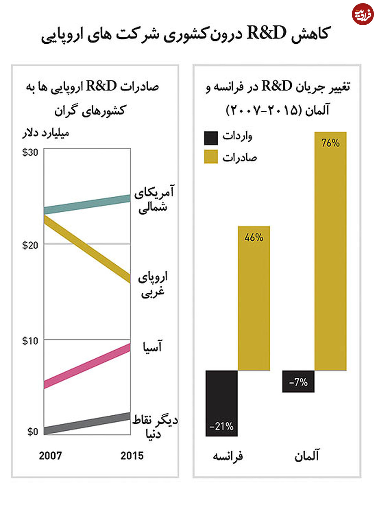 شبکههای جهانی نوآوری کلید موفقیت شرکتها
