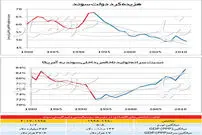 سوئد سوسیالیستی یک افسانه است؟