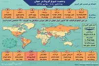 تصویر/ آمار کرونا در جهان تا ۱۵ مهر