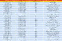 قیمت رهن و اجاره آپارتمان‌های ۴۰ تا ۶۰ متر