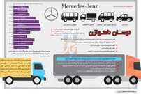 مثل بنز