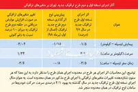 نسخه مکمل طرح ترافیک ۹۸