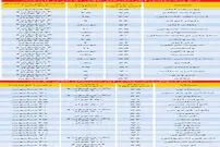 شگرد دلالان ملک برای درآمد بیشتر