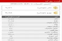 قیمت دلار از 6 هزار تومان عبور کرد/ یورو 7045 تومان