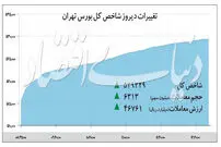 چاشنی جهانی صعود بورس