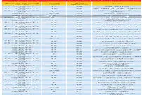 قیمت آپارتمان کمتر از ۱۰۰ مترمربع در تهران